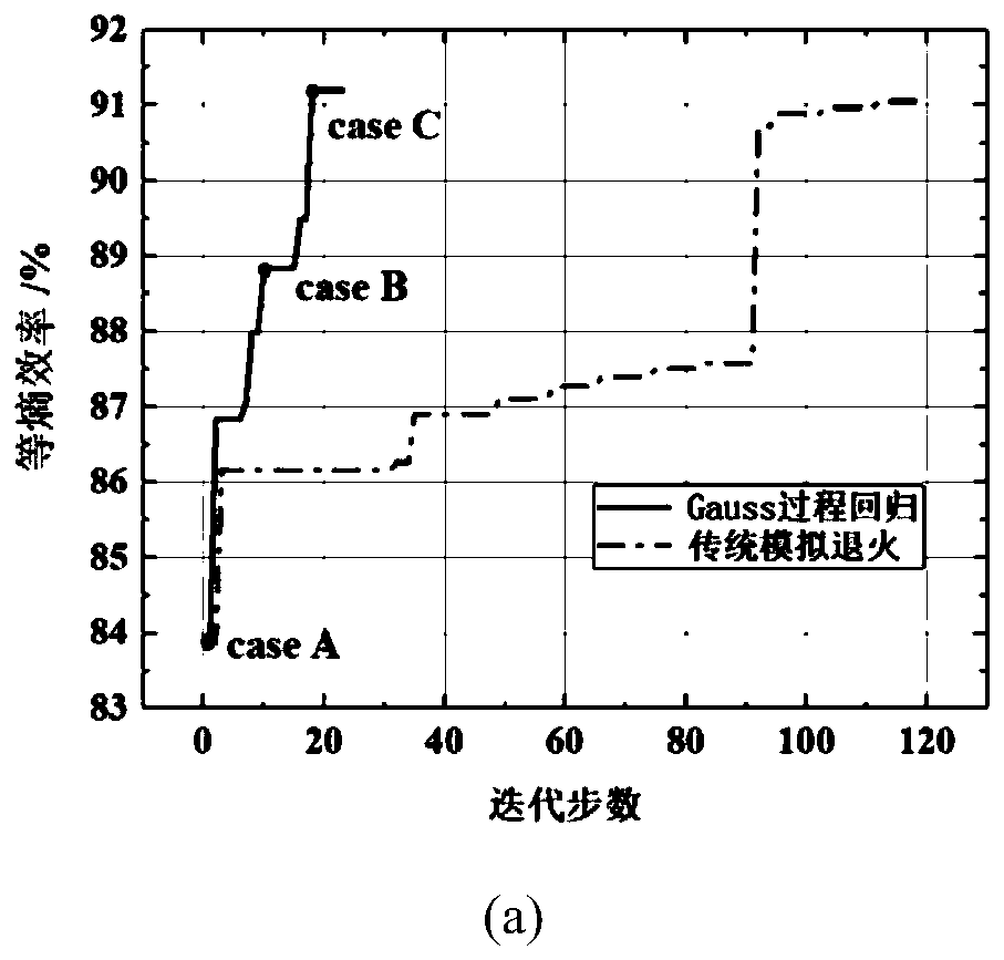 An Adaptive Design Method for Supercritical Carbon Dioxide Turbine