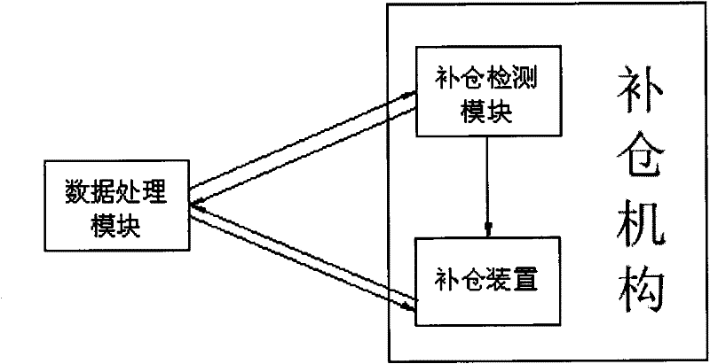 Cased article automatic distribution system
