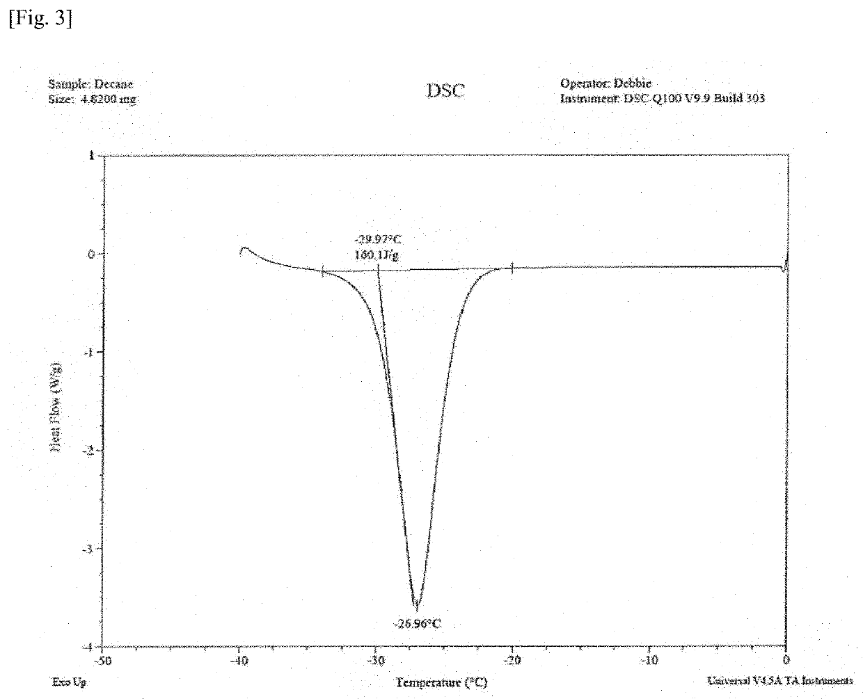 Thermal Control System