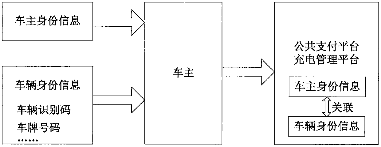 Charging fee payment method, charging device and payment system