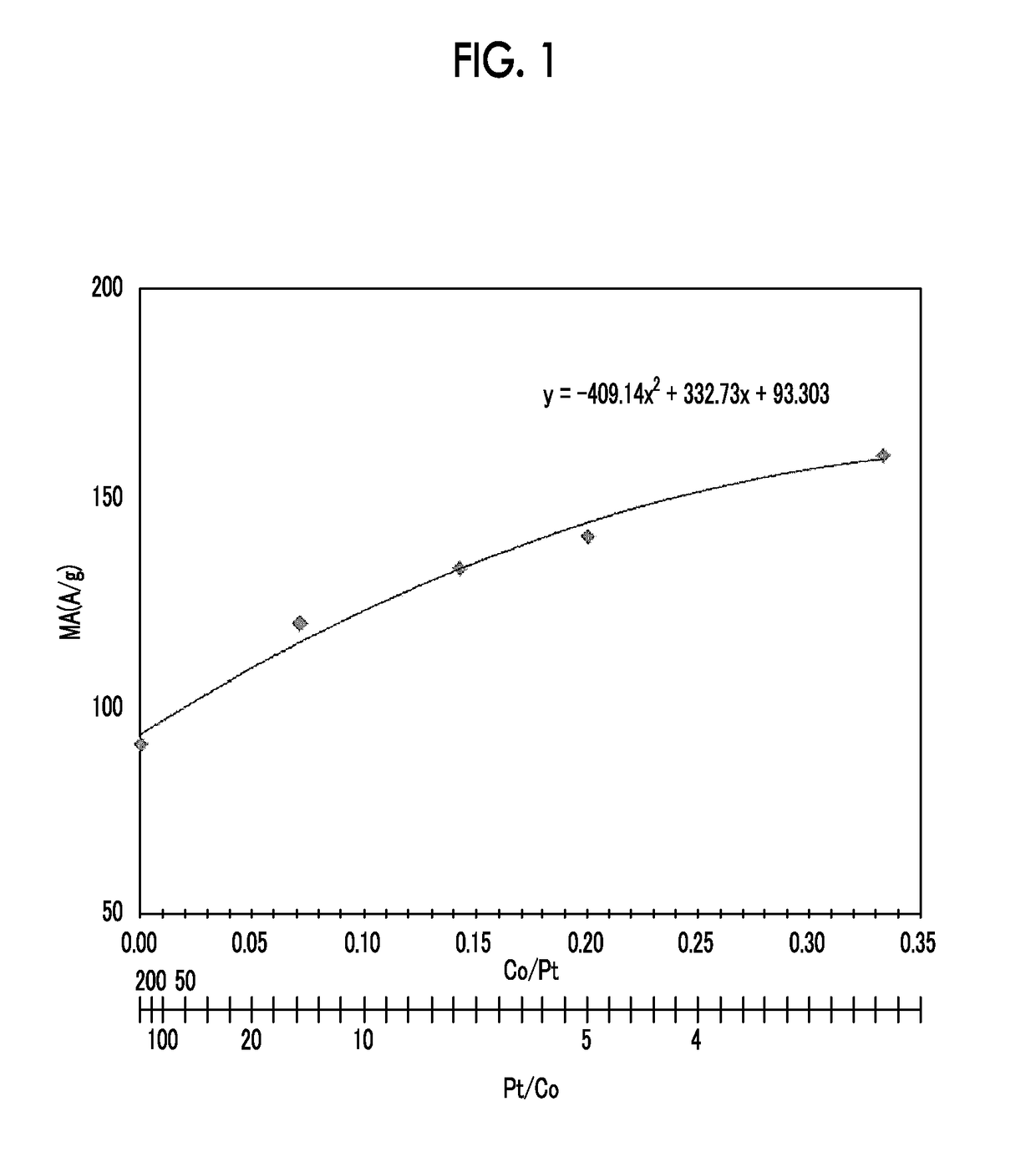 Fuel cell electrode catalyst, production method thereof, and fuel cell