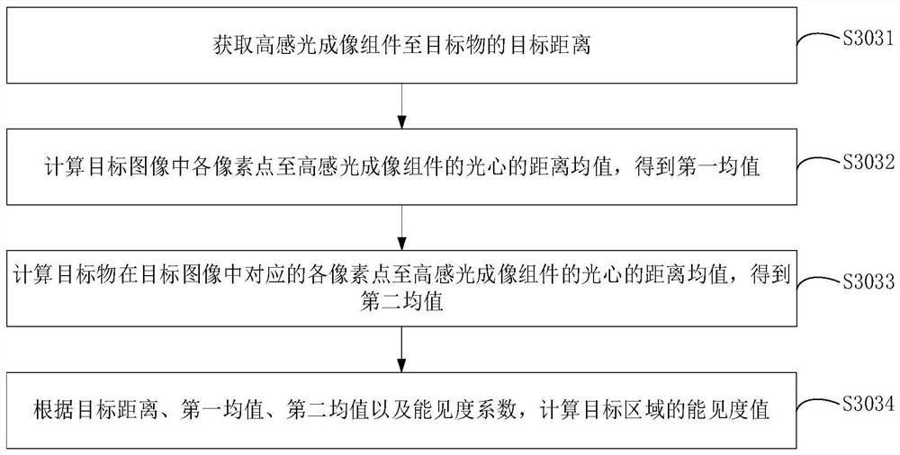 Radiation fog detection method and device, computer equipment and readable storage medium