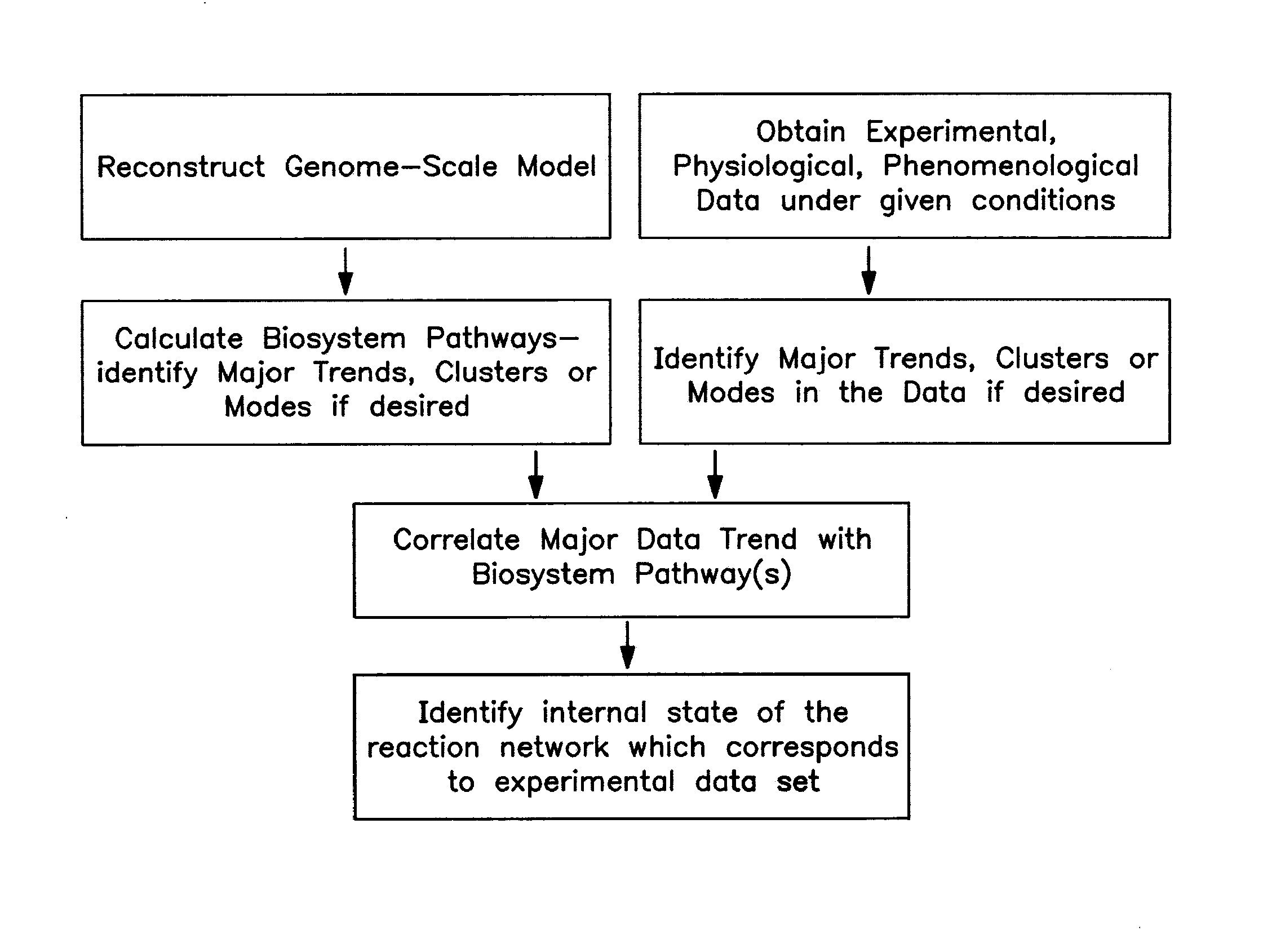 Methods and Systems to Identify Operational Reaction Pathways