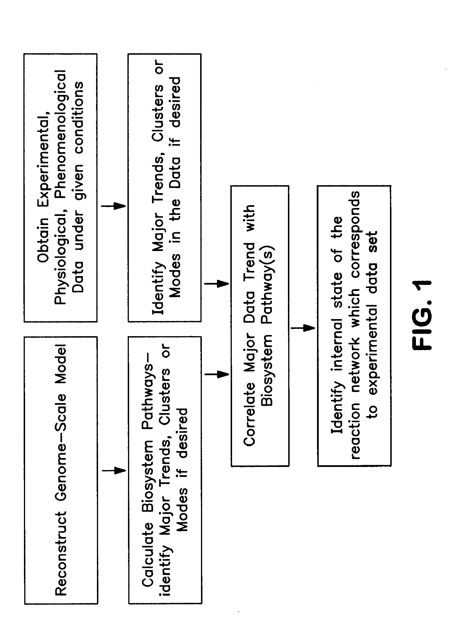 Methods and Systems to Identify Operational Reaction Pathways