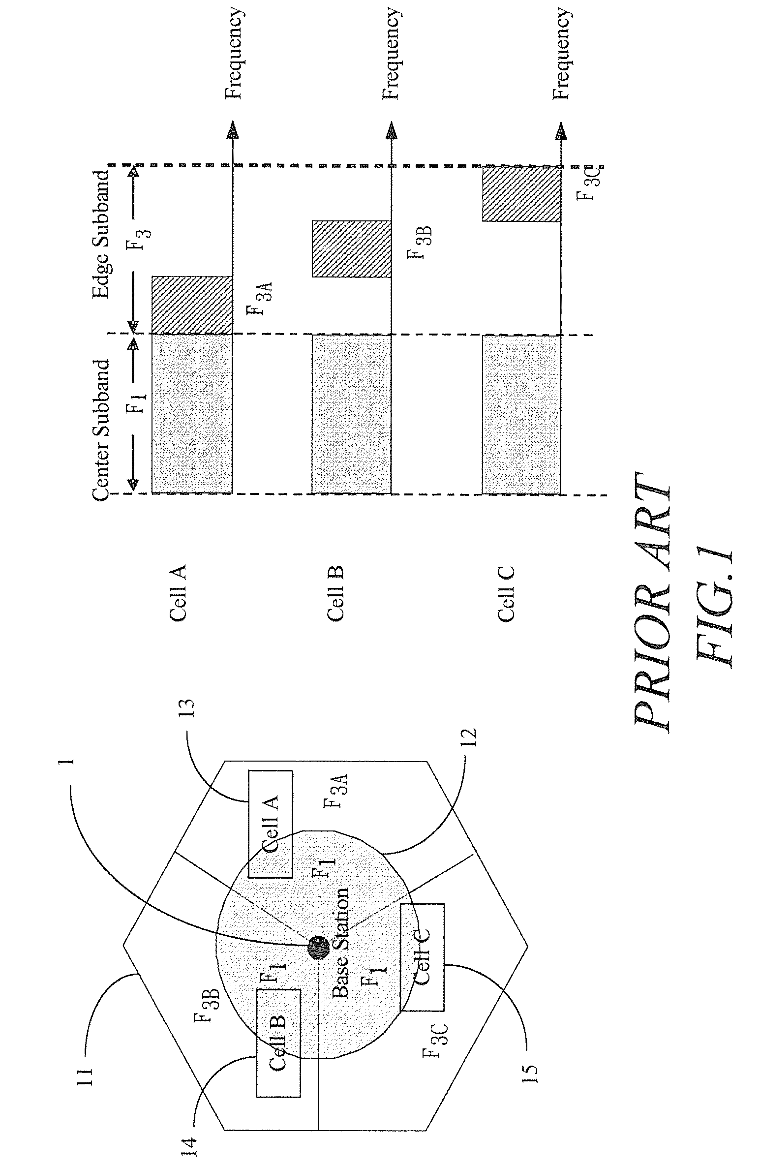 User grouping method for inter-cell interference coordination in mobile telecommunication