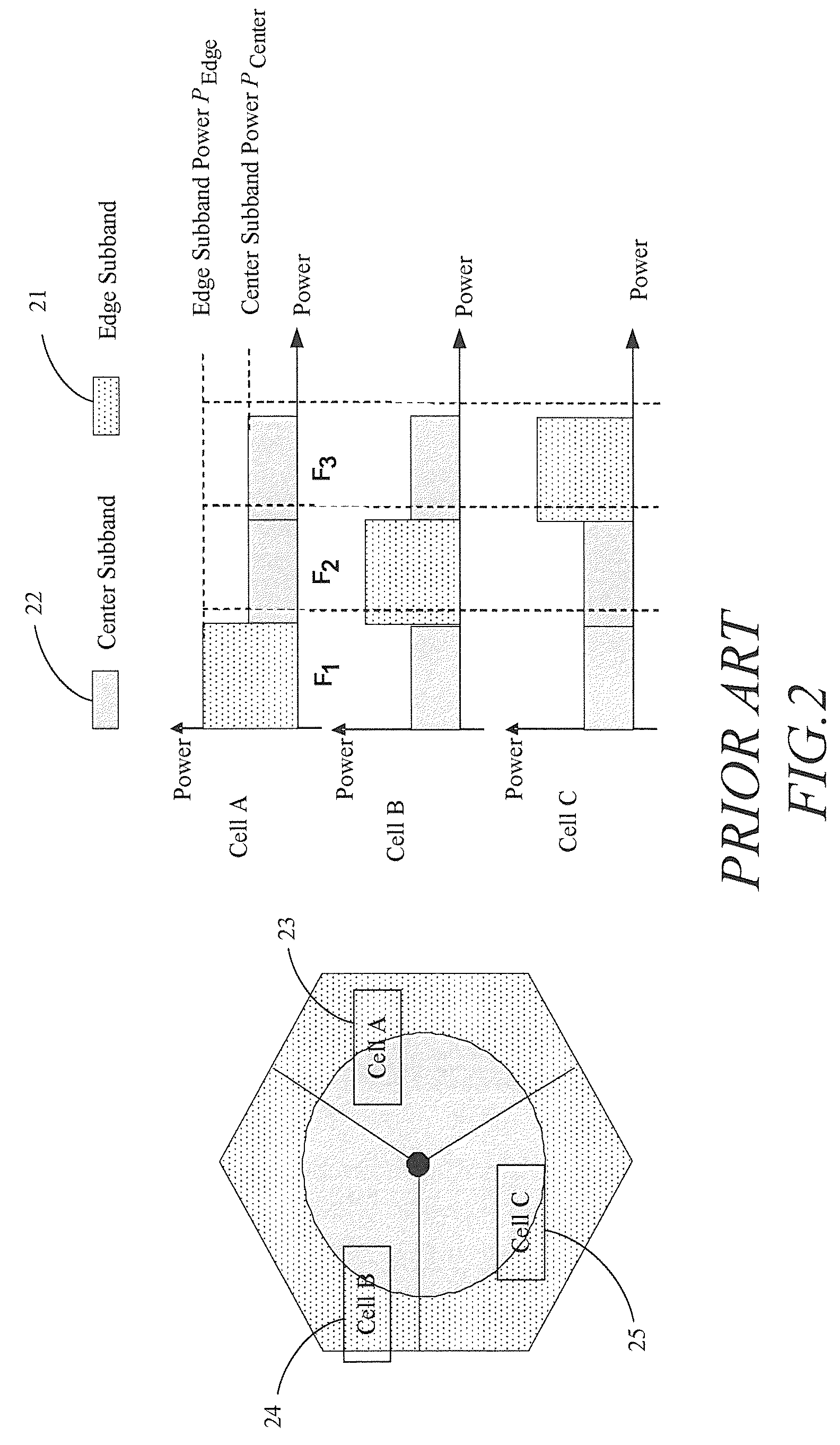 User grouping method for inter-cell interference coordination in mobile telecommunication