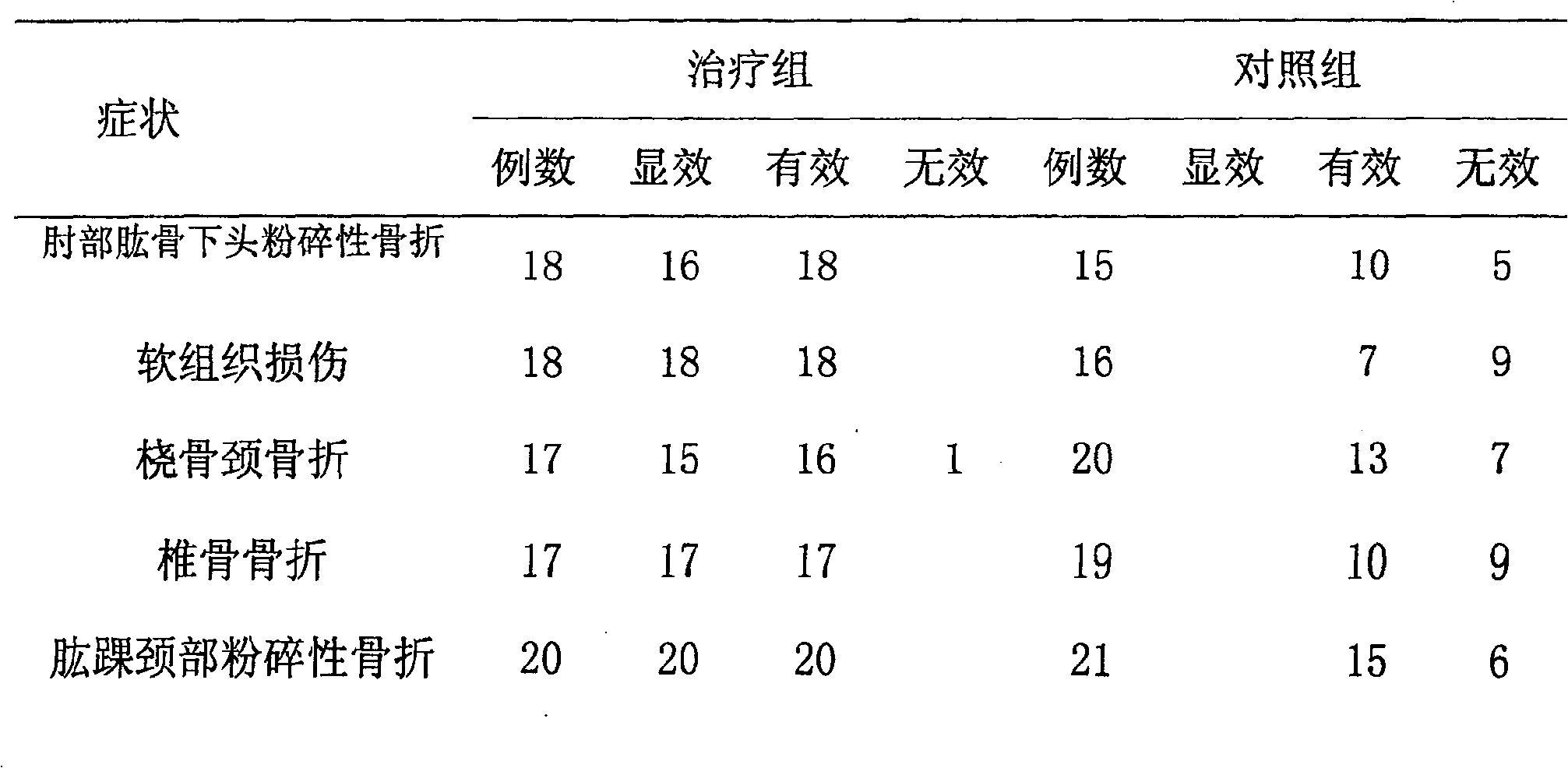 Blood flow promoting pellet and preparing process thereof