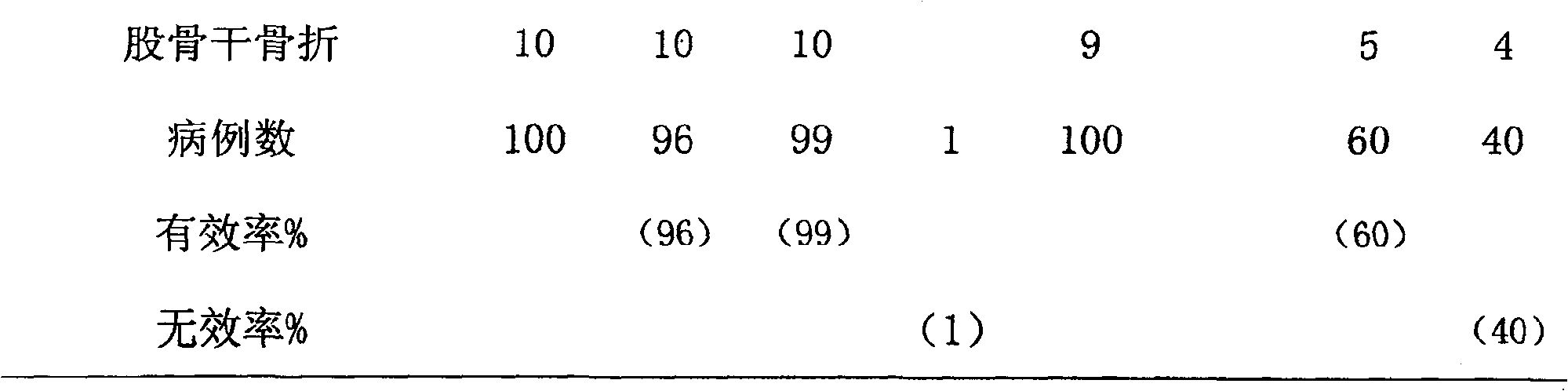 Blood flow promoting pellet and preparing process thereof