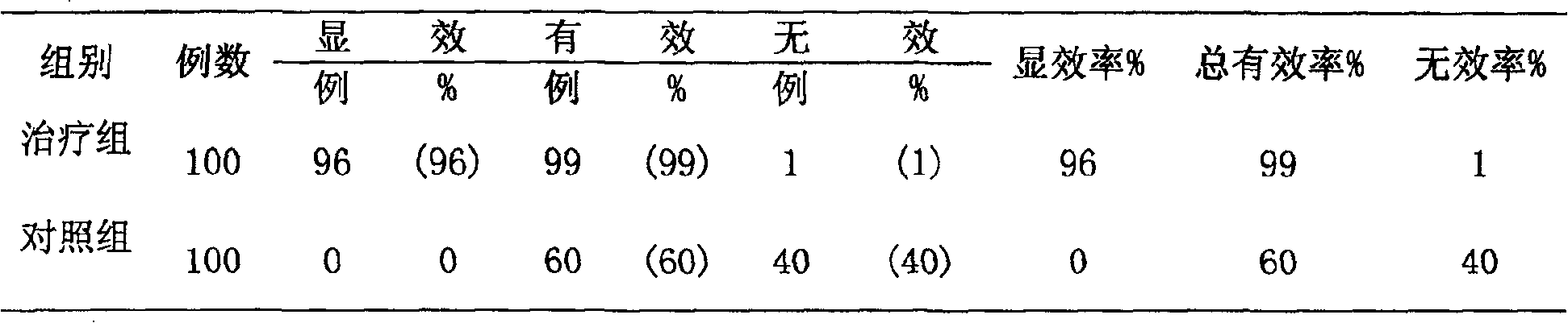 Blood flow promoting pellet and preparing process thereof