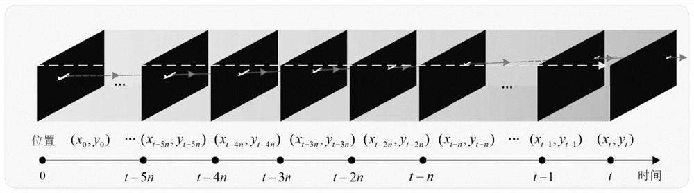 Airport scene monitoring video target segmentation method based on ADS-B position prior