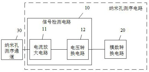 Nanopore sequencing circuit, sequencing method and device