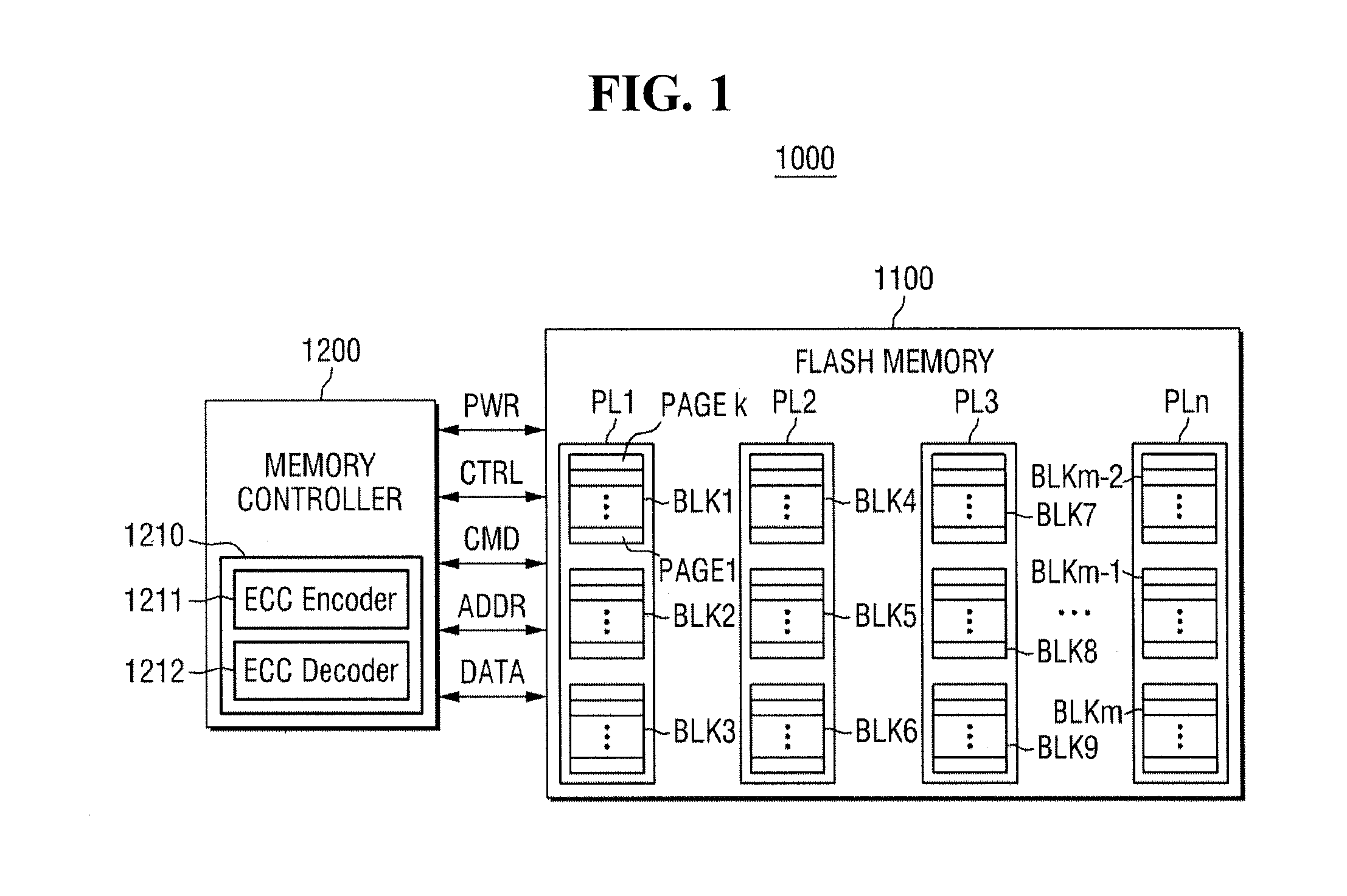Operating method of error correction code decoder and memory controller including the error correction code decoder