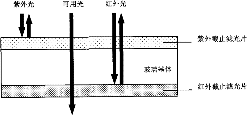 Band-pass filter of spatial silicon solar cell
