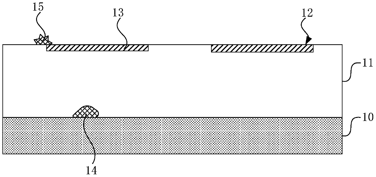 Method for positioning failure point of memory