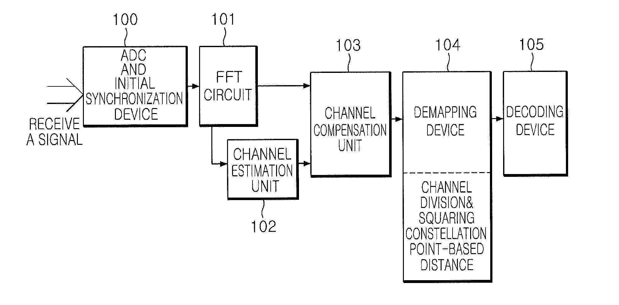Demapping device and method for modified dual carrier modulation system