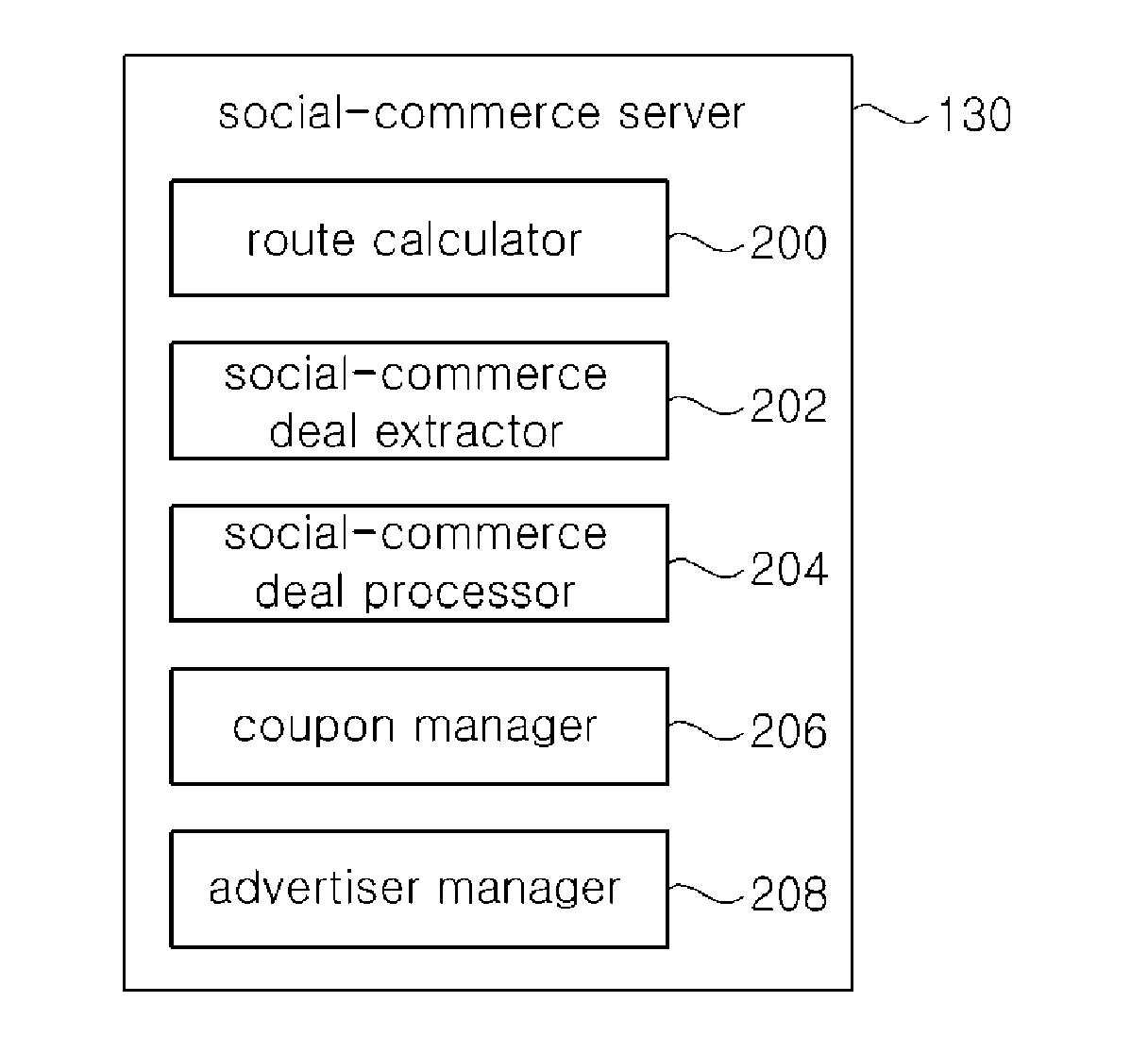 Method, server and computer readable recording medium for providing social-commerce deal with route information