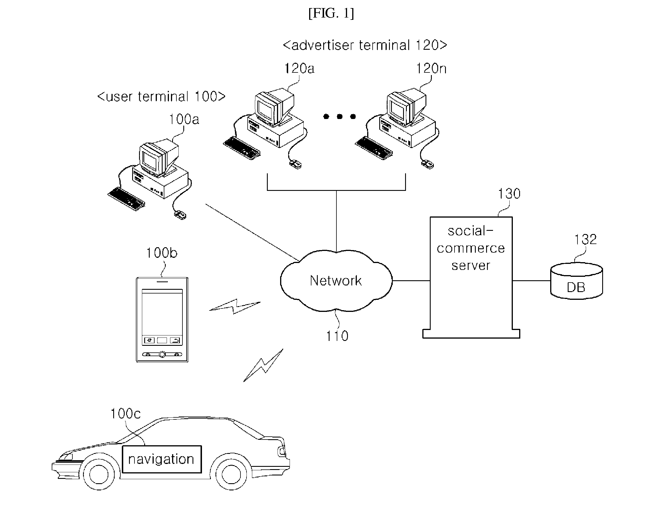 Method, server and computer readable recording medium for providing social-commerce deal with route information