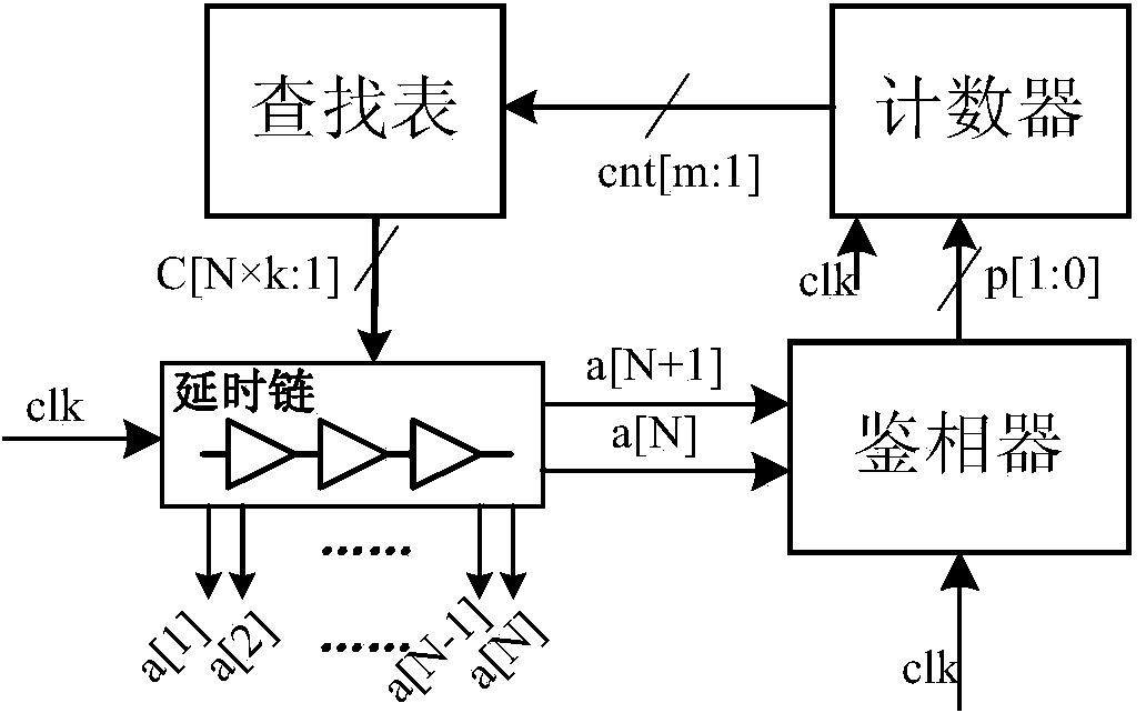 Multiphase clock generation circuit