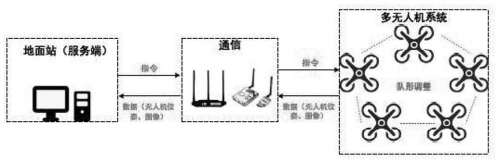 Method and system for optimizing panoramic monitoring video of multiple unmanned aerial vehicles, and electronic equipment