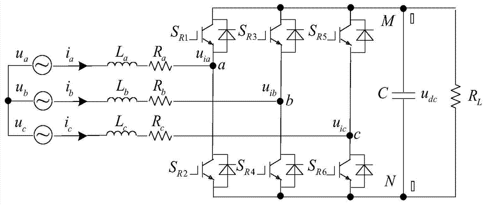 Control method for three-phase PWM rectifier suitable for power grid waveform distortion