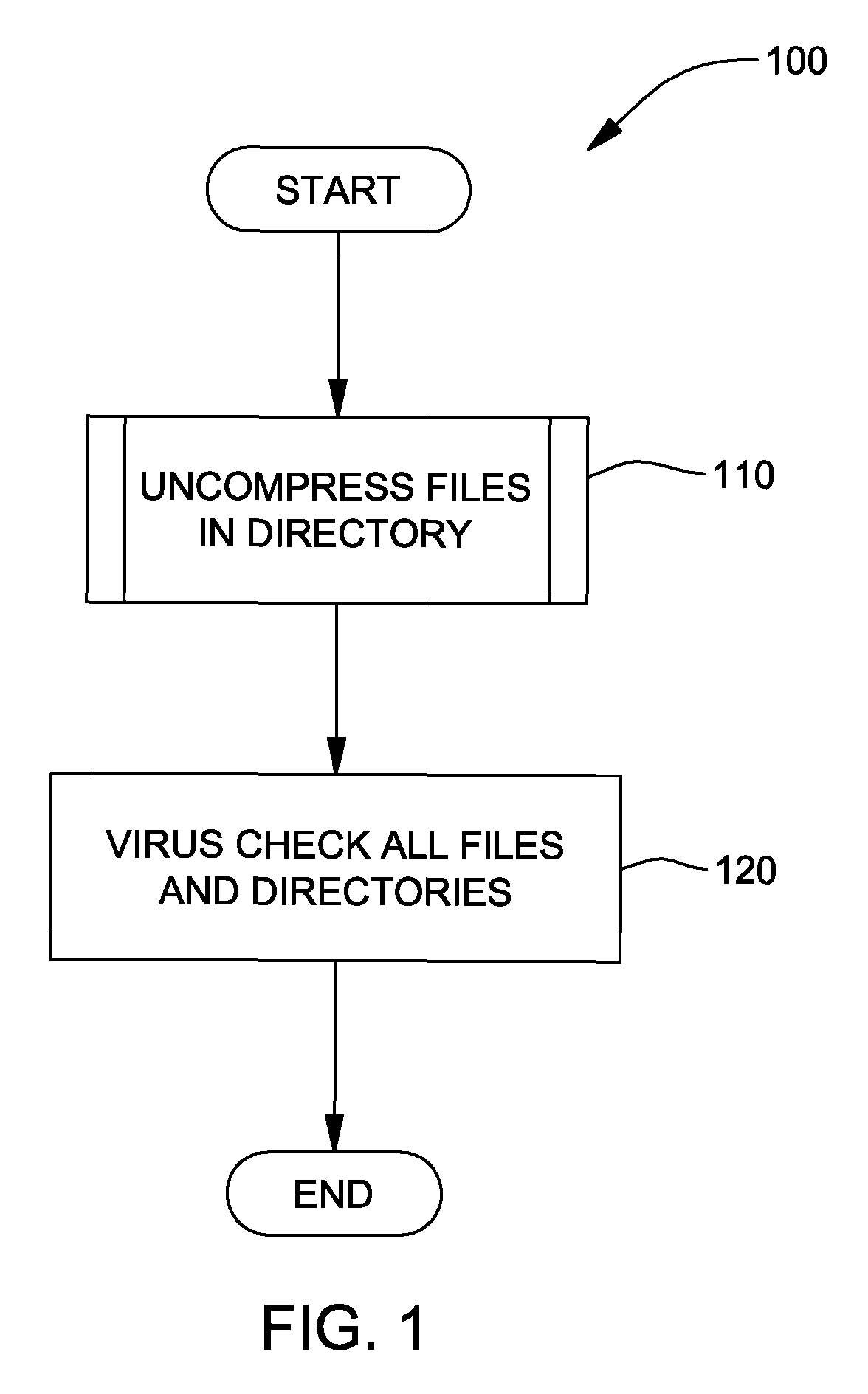 Method, system and program product for maximizing virus check coverage while minimizing redundancy in virus checking