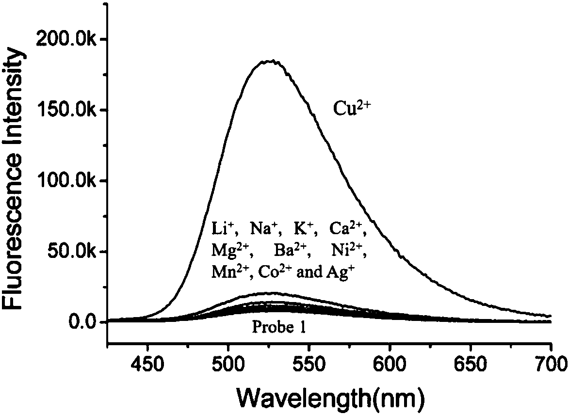 Two-photon fluorescent probe for detecting Cu (II) and preparation method and application of two-photon fluorescent probe