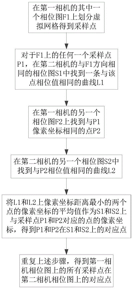 Real-time Adjustment Method of Accuracy of Surface Scanning 3D Measurement System