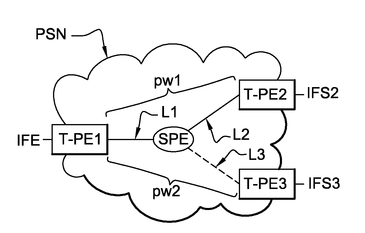 Mechanism for Protecting a Pseudo-Wire
