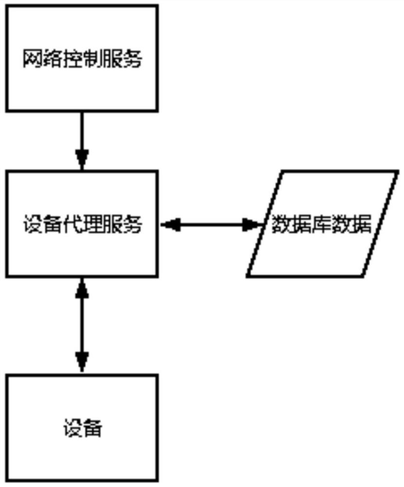 Cloud computing network equipment configuration difference comparison method