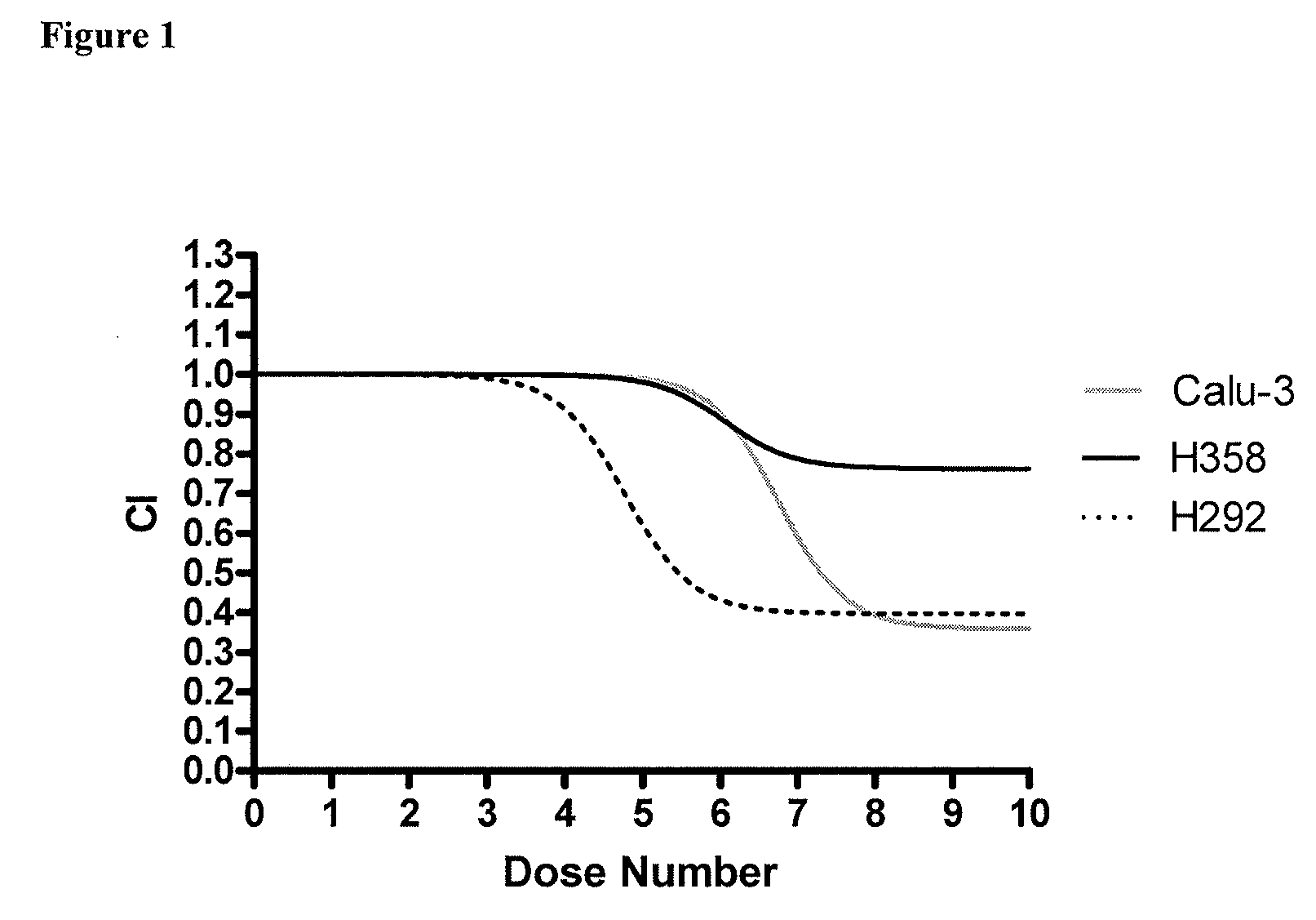 Methods for predicting a patient's response to EGFR inhibitors