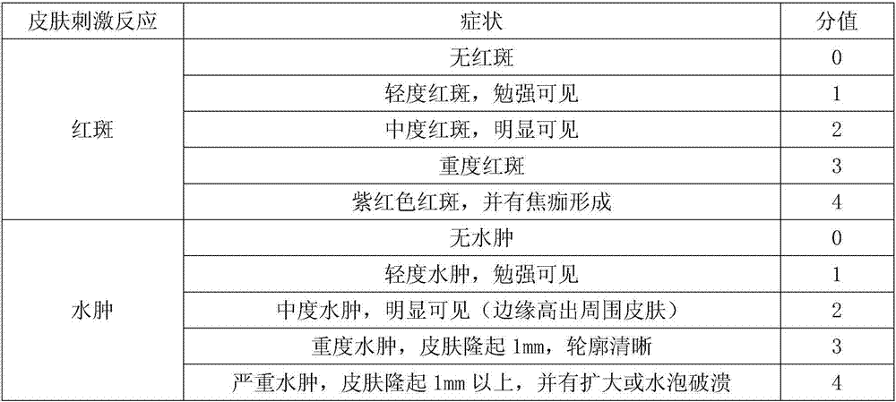 Silica gel with concealing and scar treating functions and preparation method
