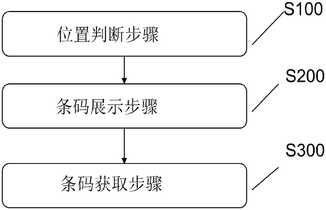 Receiving device, mobile terminal, and barcode reading control method