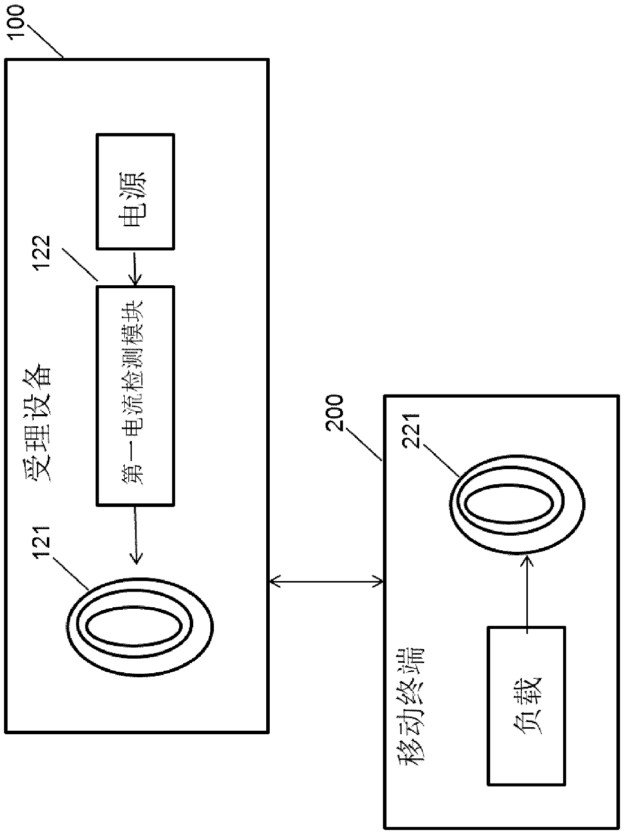 Receiving device, mobile terminal, and barcode reading control method