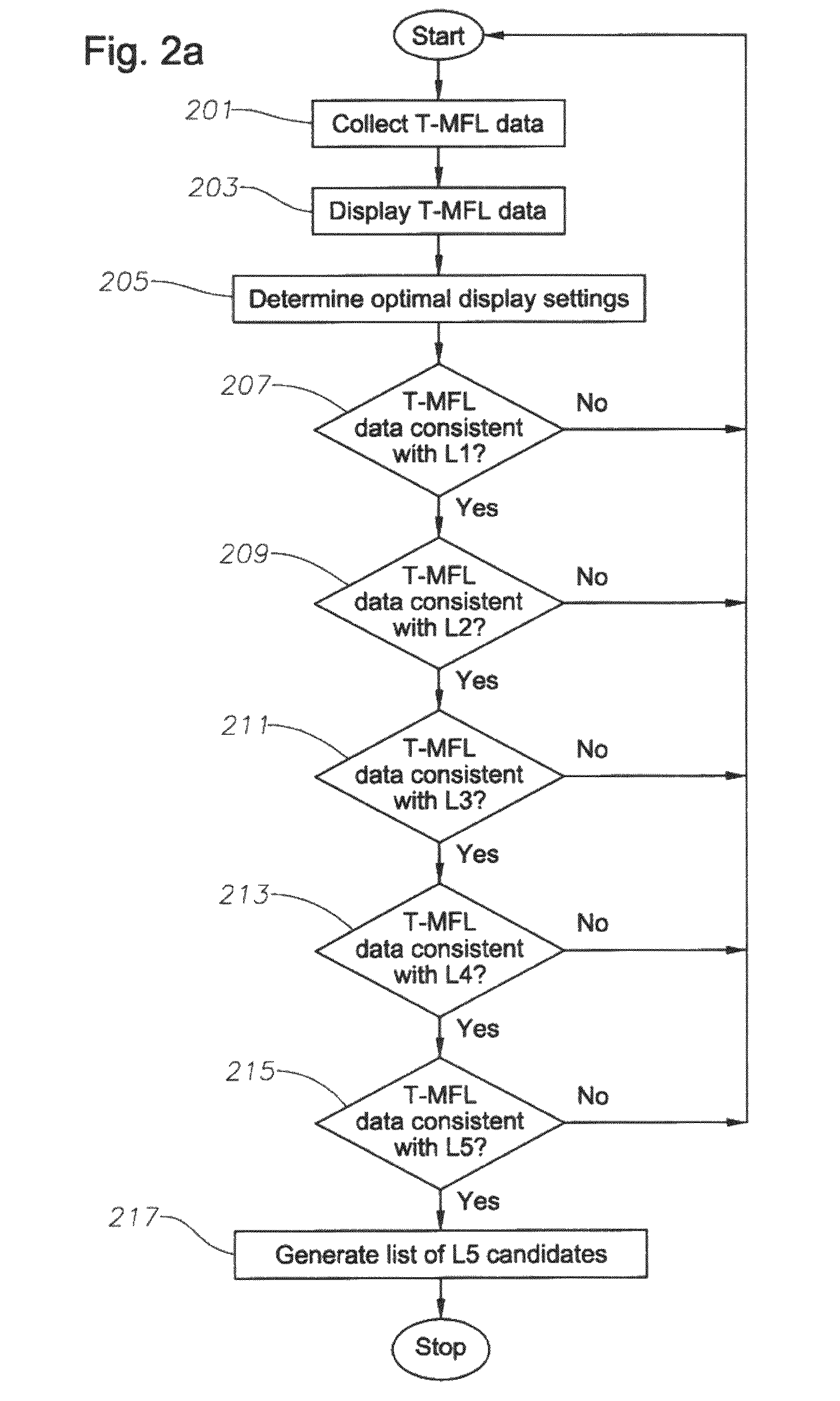 System, method and program product to screen for longitudinal-seam anomalies