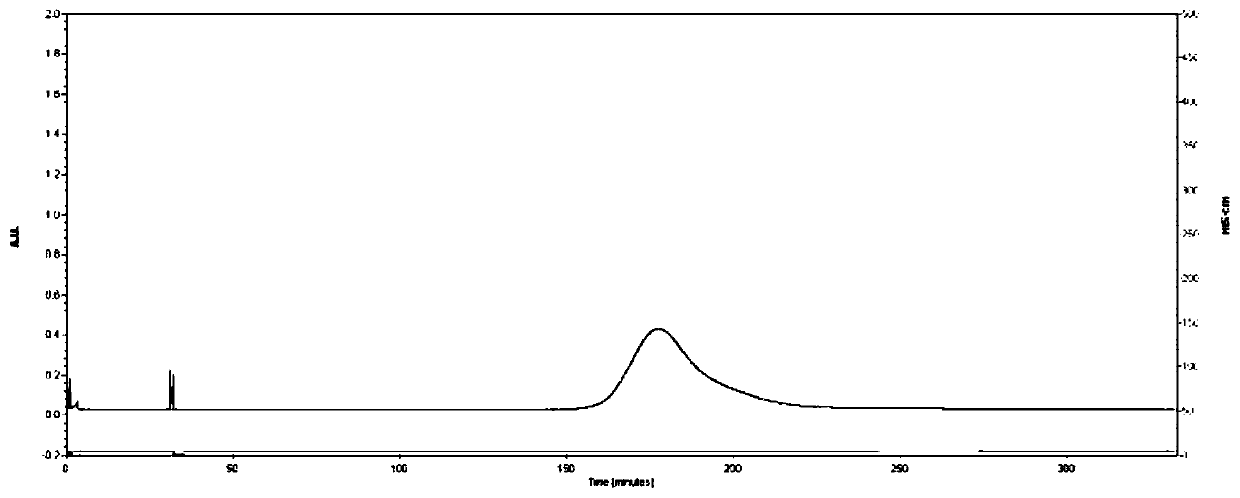 Method for extracting beta-conglutin from Australian sweet lupin meal