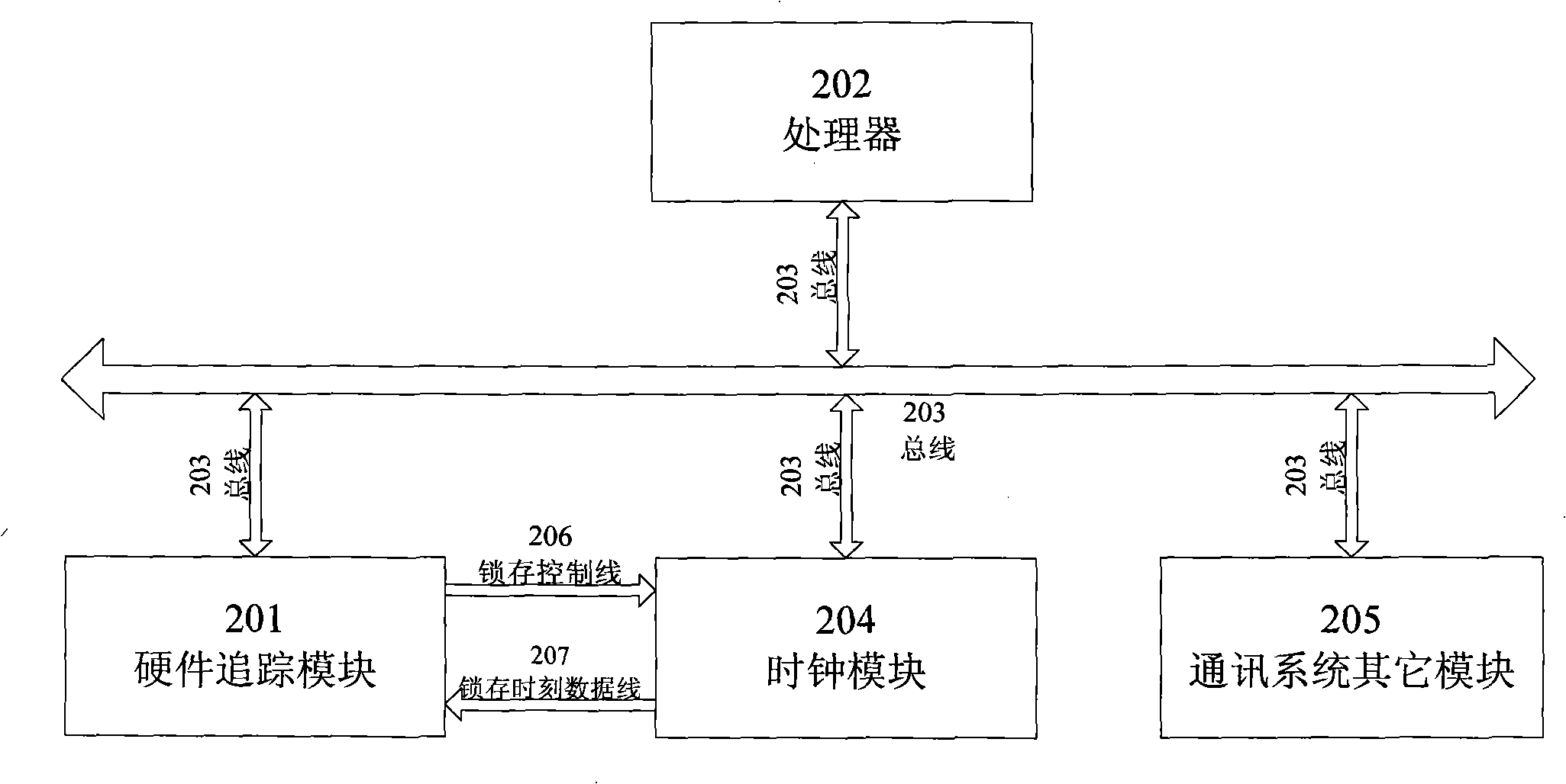 Communication chip system chip tracing and debugging method and apparatus