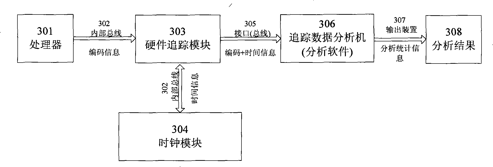 Communication chip system chip tracing and debugging method and apparatus