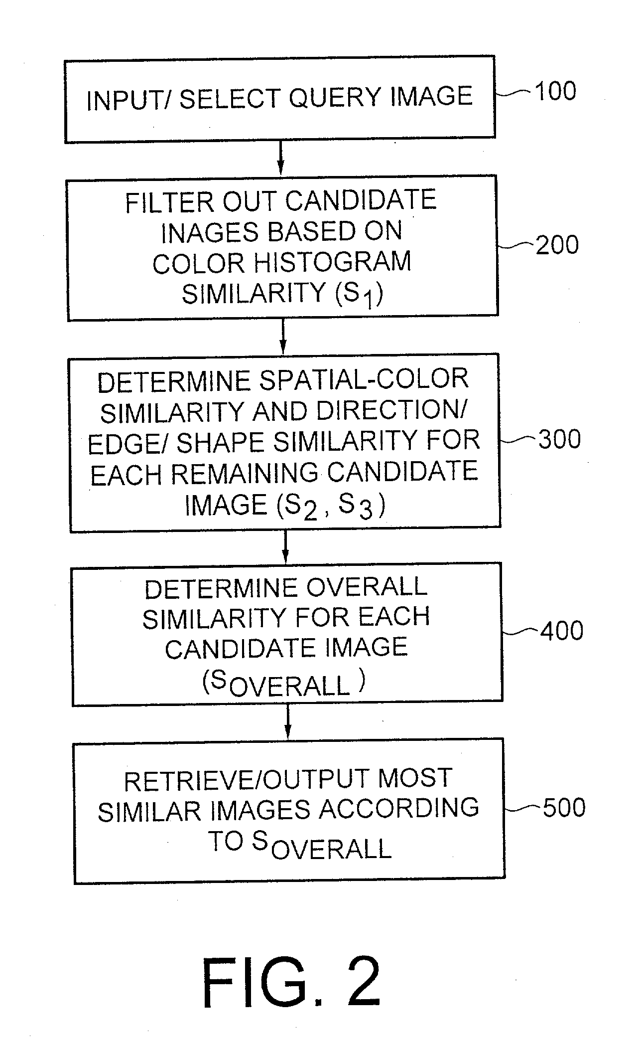 Method for automatic retrieval of similar patterns in image databases