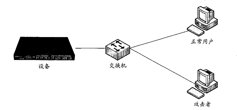 Interactive method for address resolution protocol