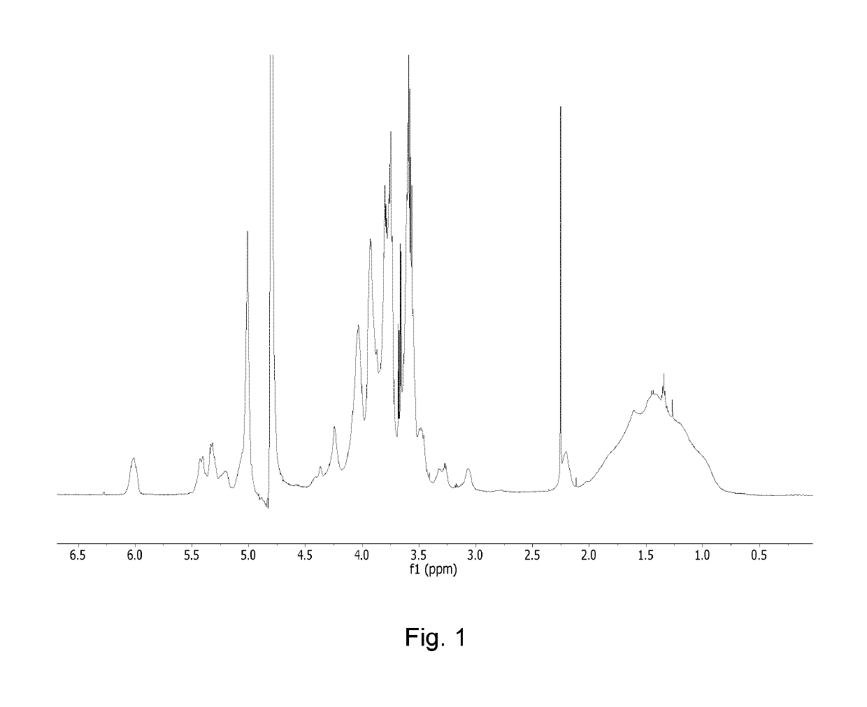 Conjugates comprising an anti-EGFR1 antibody