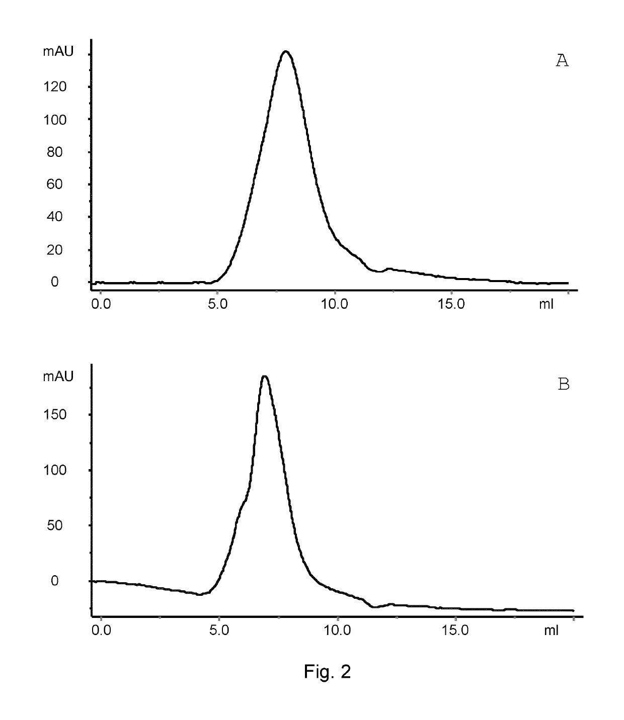 Conjugates comprising an anti-EGFR1 antibody