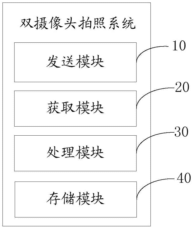 Double-camera photographing method and system