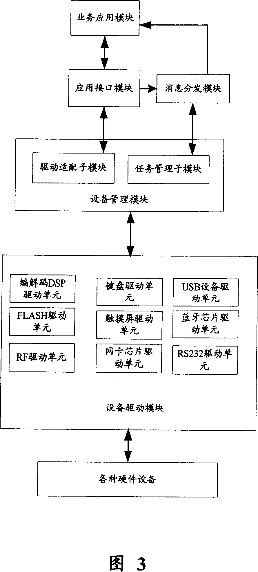 Module and method for realizing equipment access interface, equipment access system and method