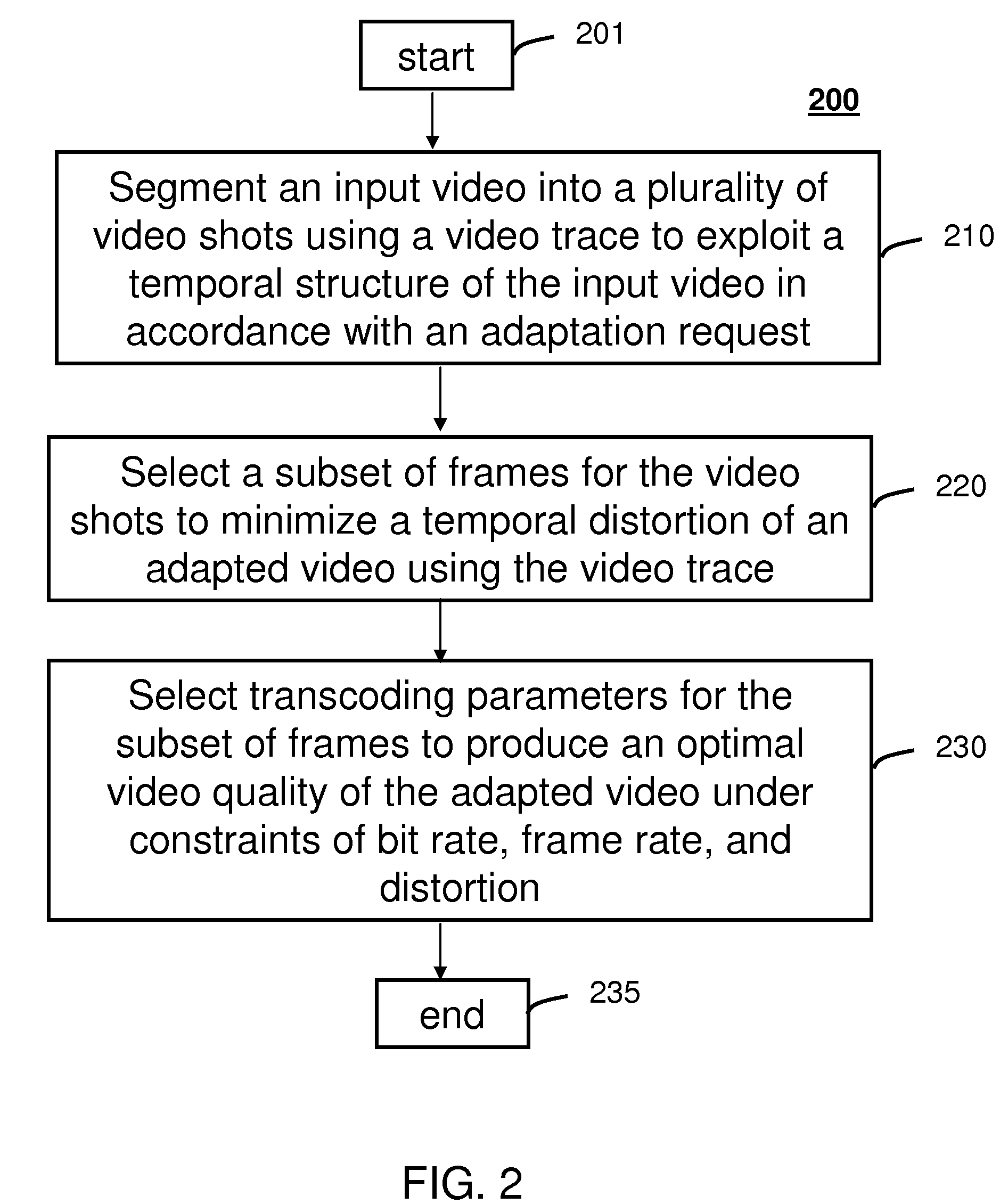 Method and system for intelligent video adaptation