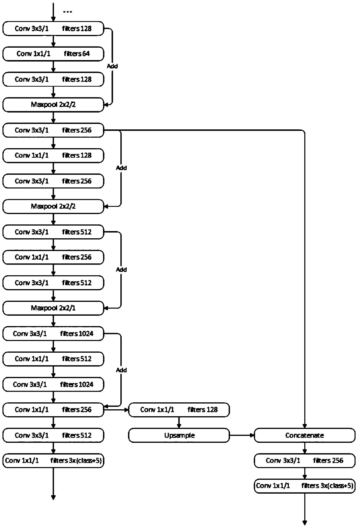 Target detection method in mining truck environment based on improved tiny-yolov3