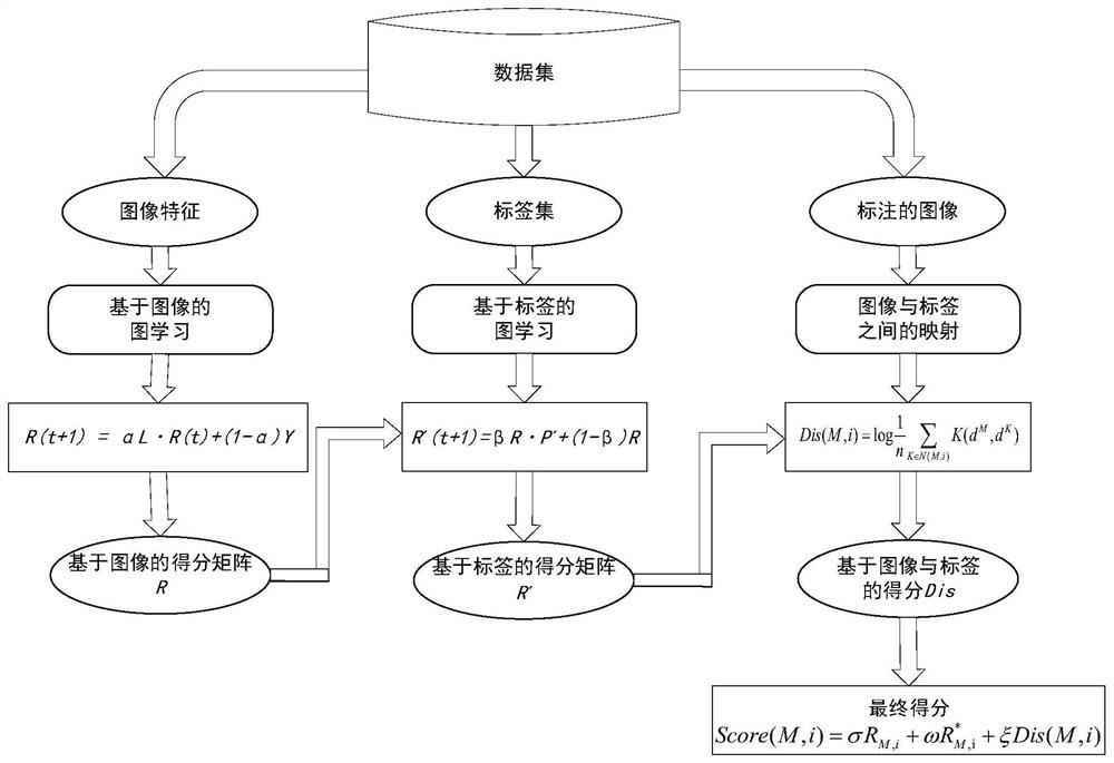 A Graph Learning Model Based on Reconstruction Graph