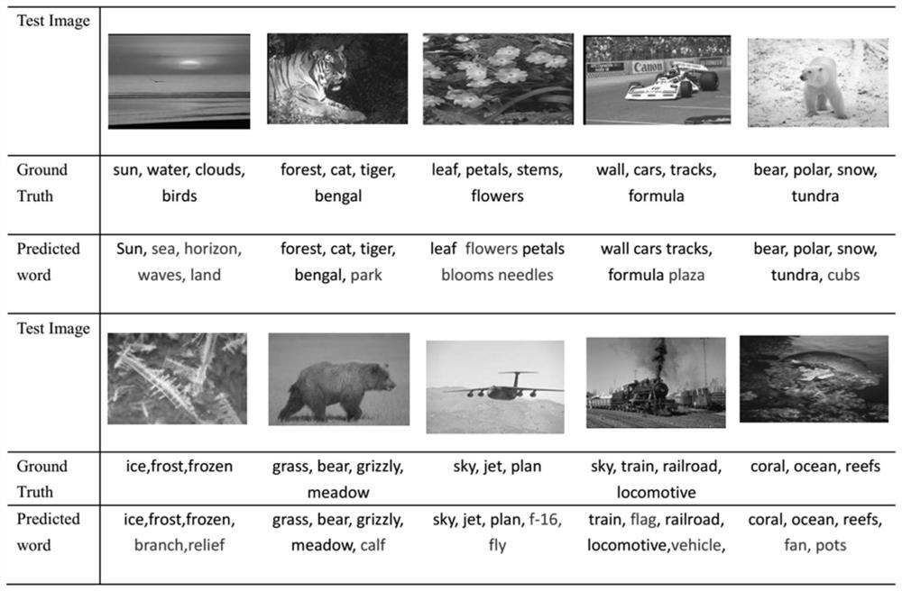 A Graph Learning Model Based on Reconstruction Graph