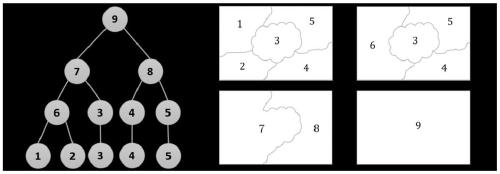 Target scale selection method for image multi-level segmentation based on depth seeds