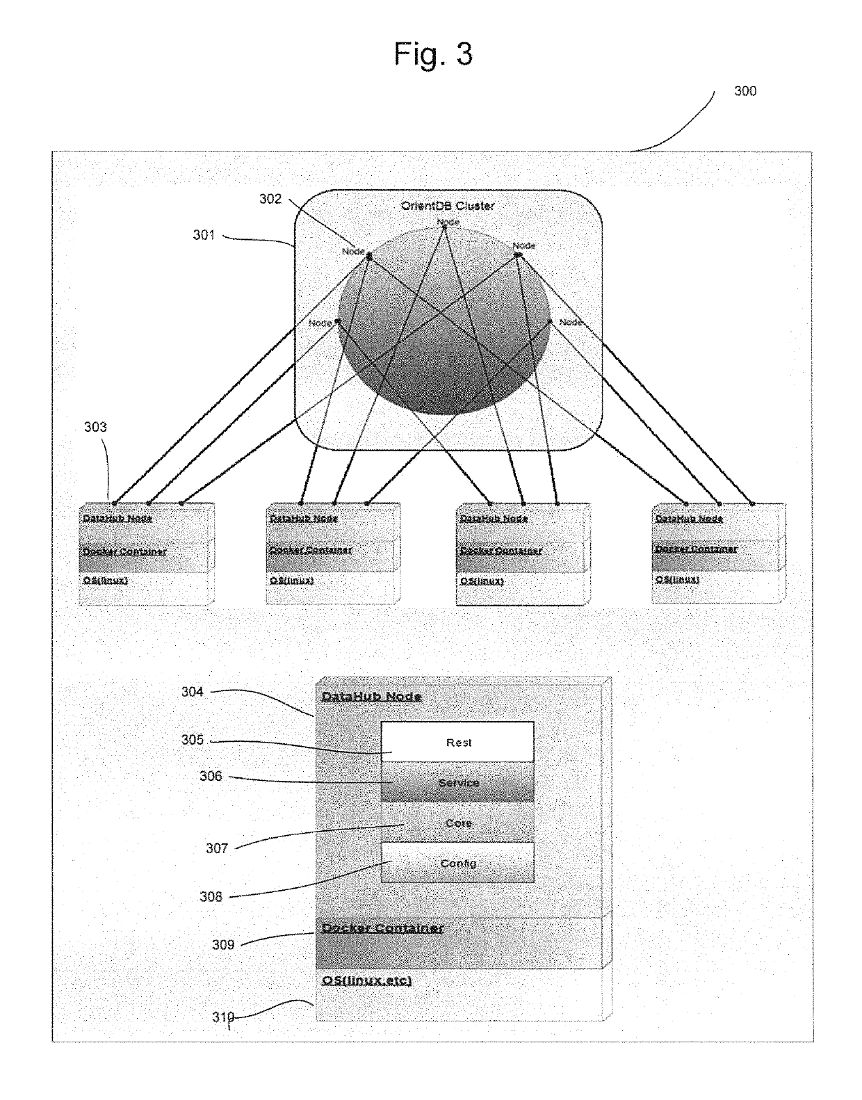 Apparatus, system and method to provide IoT cloud backend service