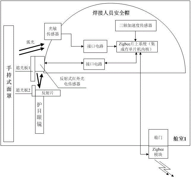 Wireless monitoring alarm system for welding operation